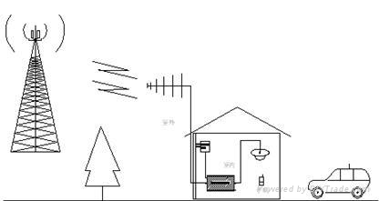 家用手機(jī)信號(hào)放大器好在哪里？