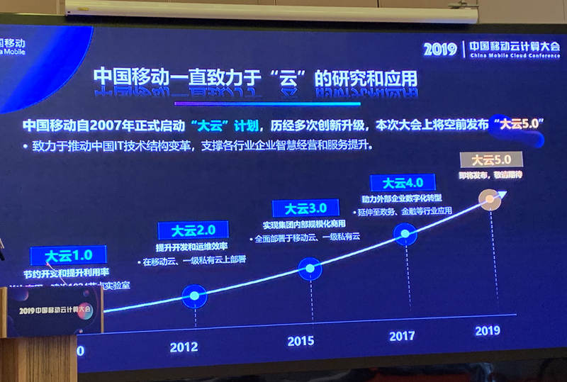 手機(jī)信號(hào)增強(qiáng)器|云計(jì)算大會(huì)開幕 即將發(fā)布“大云5.0”產(chǎn)品