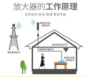 手機信號放大器|進入5G生活，還需要手機信號放大器嗎？