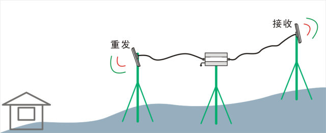 廣州出租屋信號差，學會這招你的信號也可以很順暢！