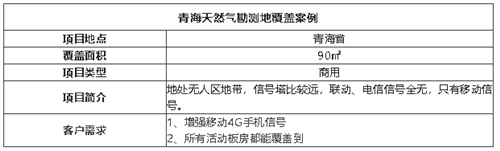 案例I荒漠也能滿信號，選對品牌很重要！
