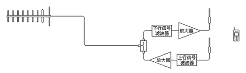 手機信號放大器耗電小，還能幫手機省電？