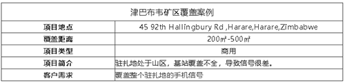 案例I非洲沒信號也用林創，遠銷155個國家，大品牌信得過！