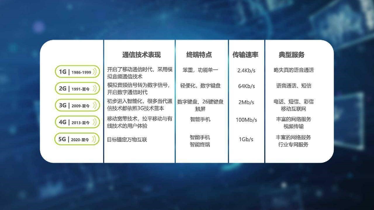 2、3G逐漸退網(wǎng)，老人機(jī)還能用嗎？